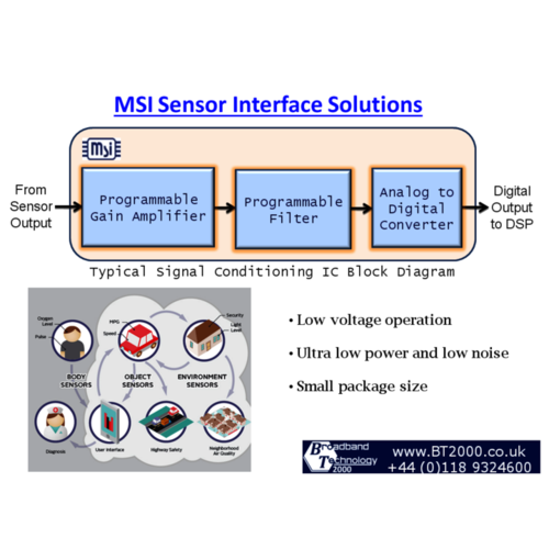 RF Interfaces